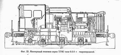 Тепловоз серии ТГМ1